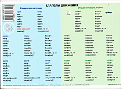 Glagoly dvizheniya: Uchebnaya tablitsa | Глаголы движения: Учебная таблица